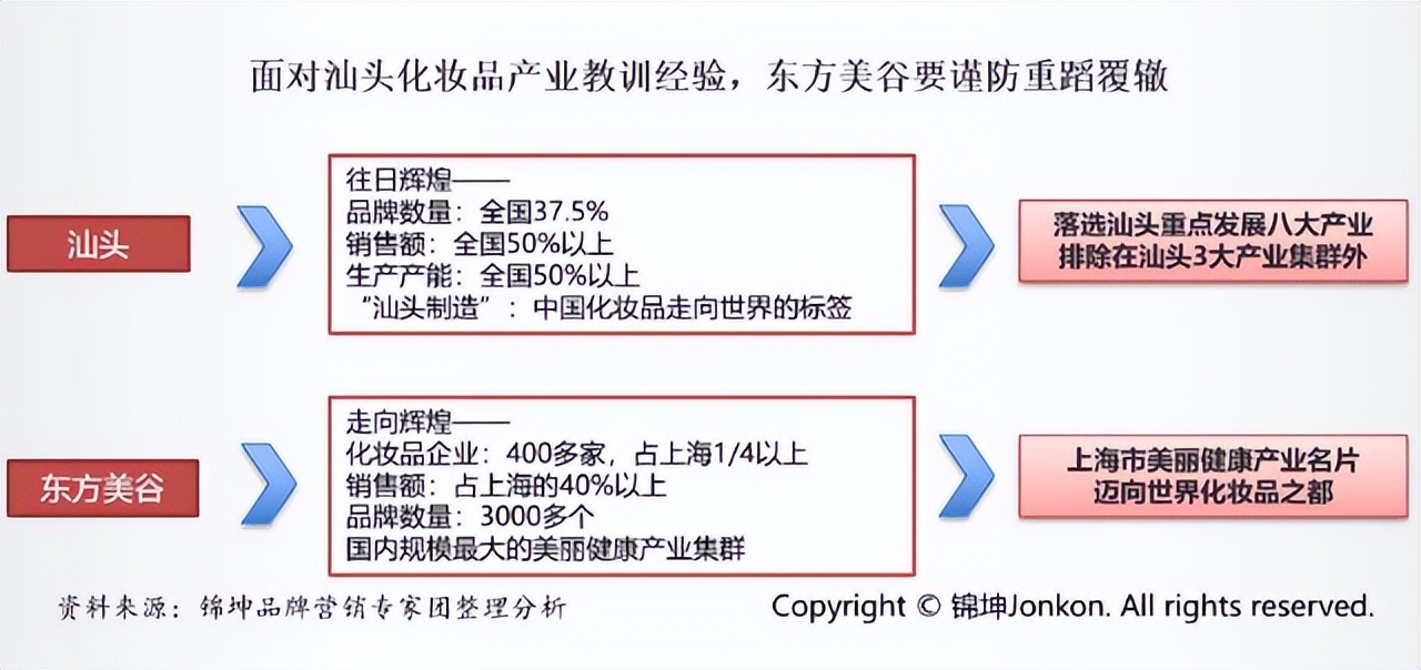把东方美谷打造成为美丽世界的策源地和超级IP