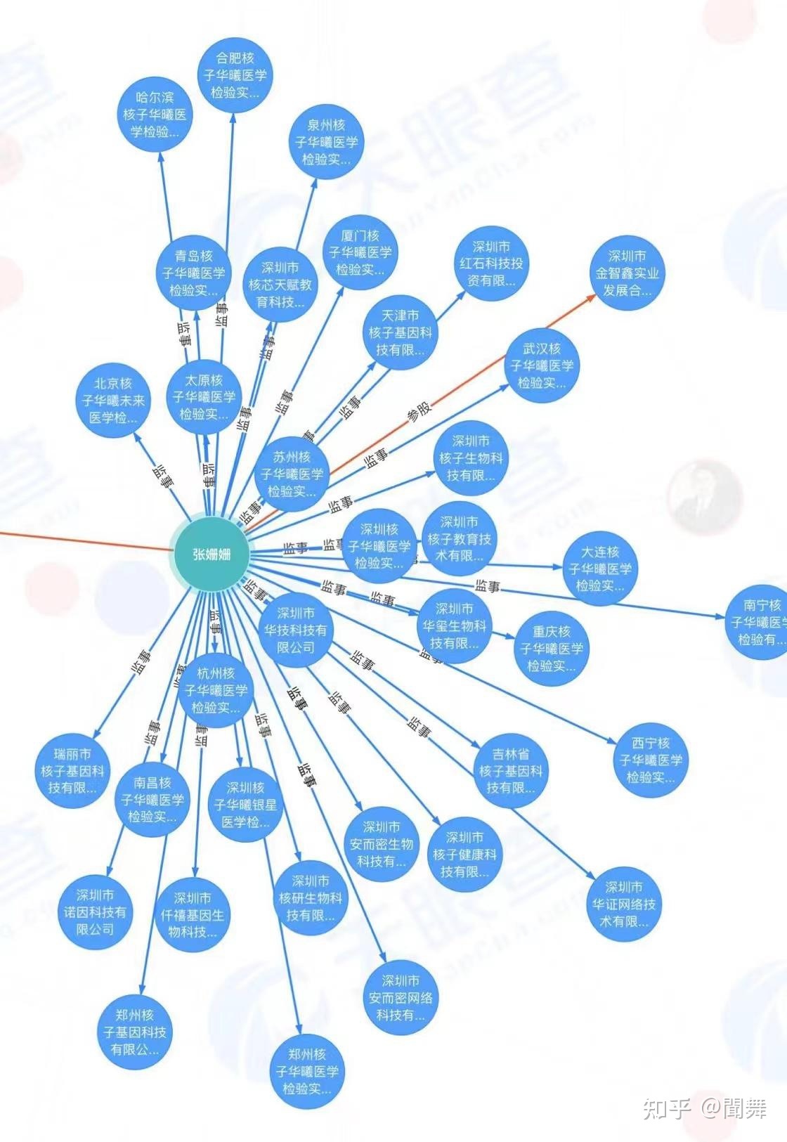深圳核酸采样直招,高薪急招核酸采样员