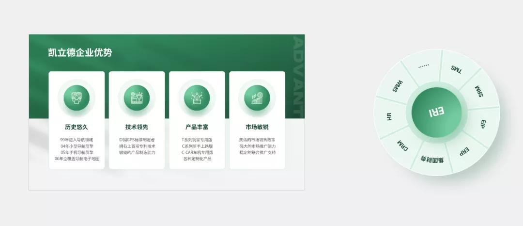 2021版ppt图表动画,让你的ppt图表酷炫起来