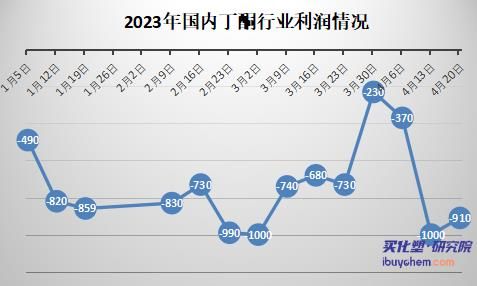 失去出口支撑二季度丁酮如何“拯救”