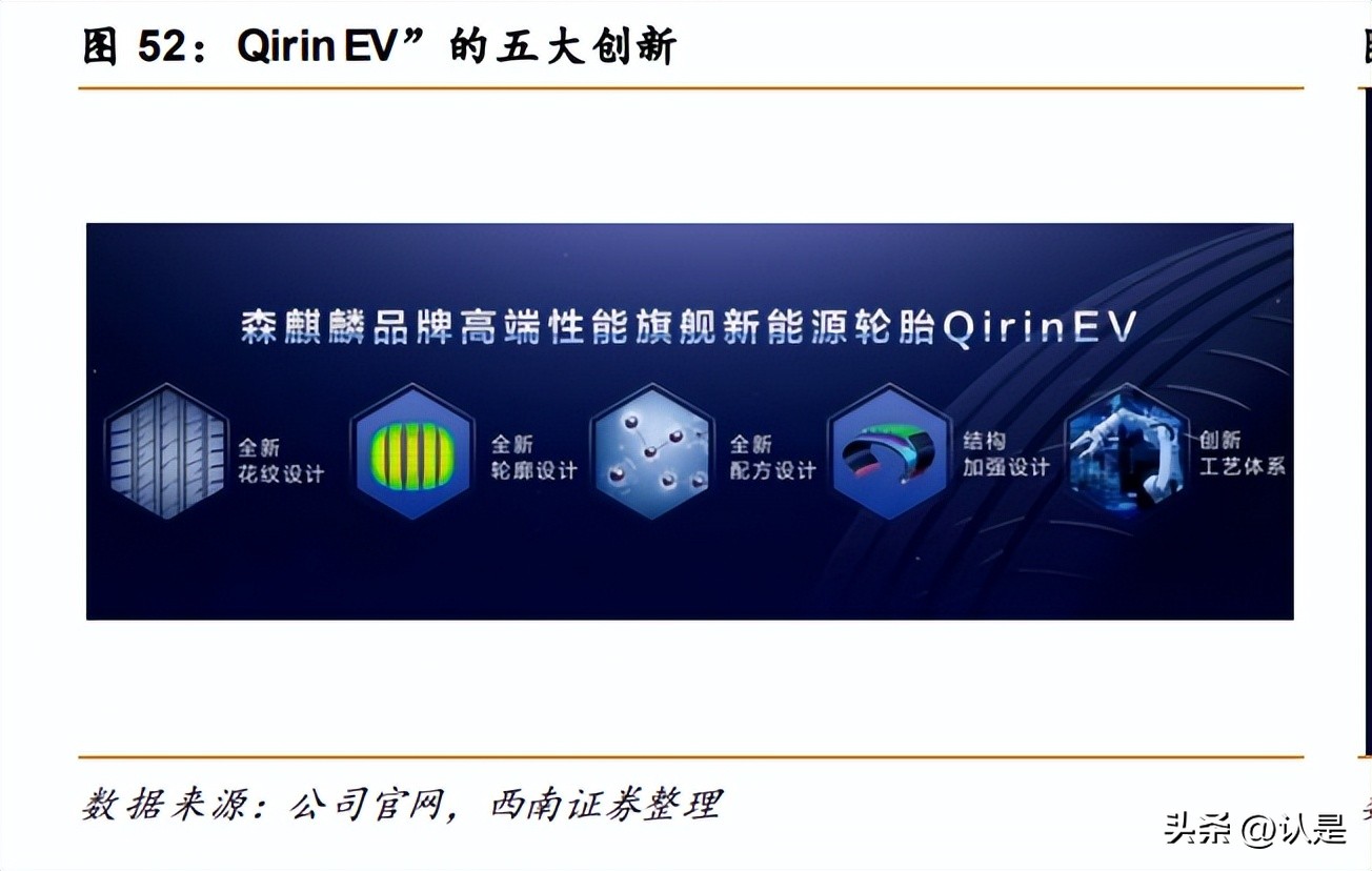 森麒麟轮胎发展历史,森麒麟轮胎公司业绩