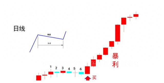 股票买卖时机判断指标,十月份值得入手的股票