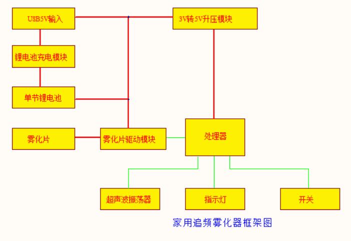单键雾化器控制板,雾化器驱动板原理图
