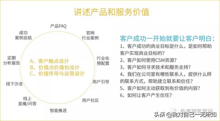 saas客户成功顾问究竟做什么,saas客户成功的运营方法