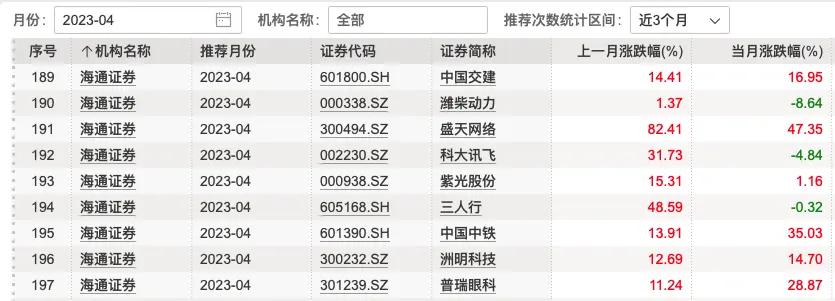 投资理财观察,投资股票最新分析