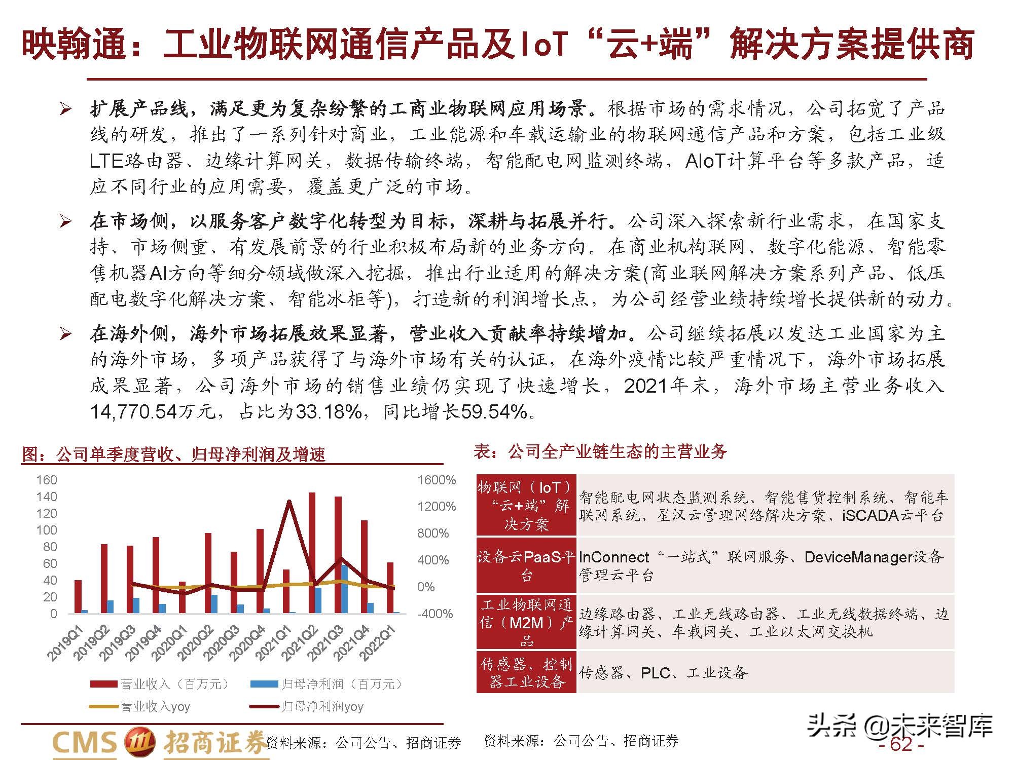 通信行业发展机遇,通信行业创新项目发展规划