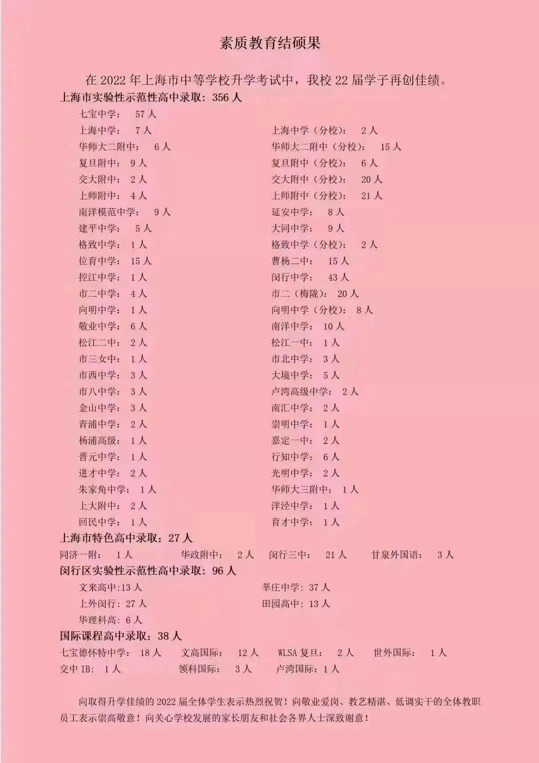 上海2019初中中考各校成绩,上海初中2023成绩统计