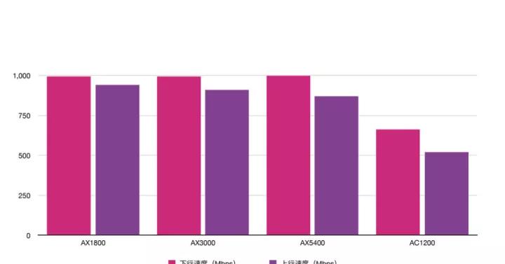 TP-LINKwifi6千兆路由器怎么选,tplink路由器有必要选wifi6吗