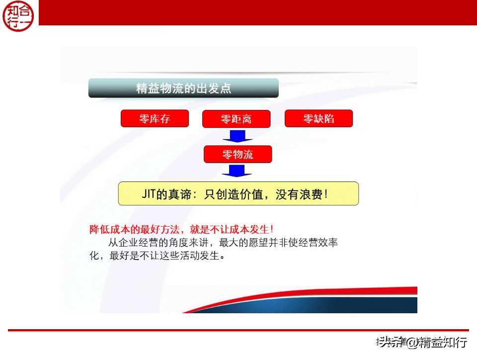 精益物流与物料配送,什么是精益物流