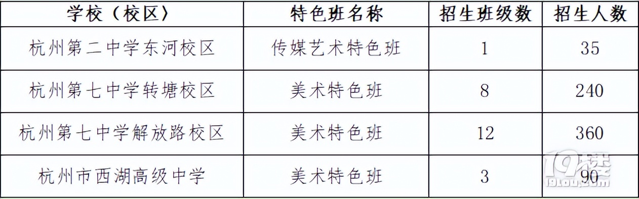 杭州中考成绩不好能读普高吗,杭州中考总分多少才能上普高