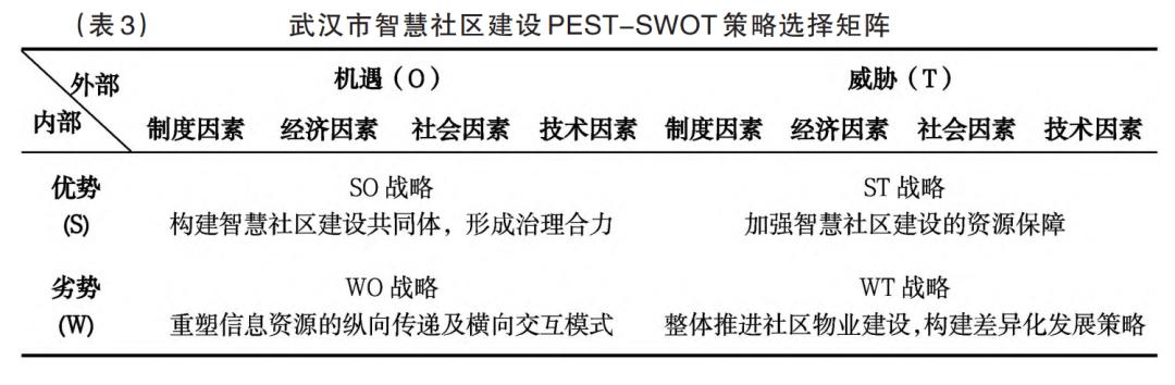 基于swot模型的营销,基于react的智慧社区
