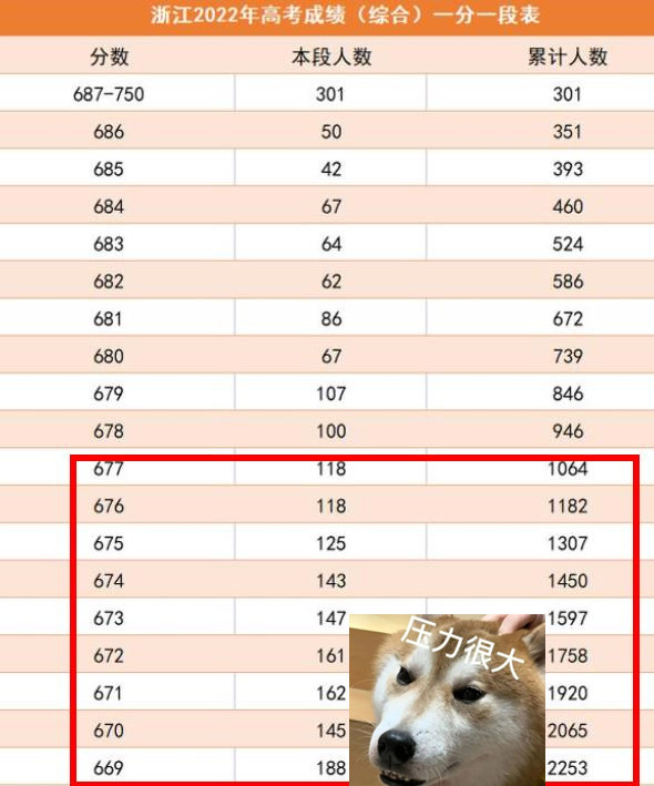 浙江高考2024年选哪个容易赋分,浙江新高考等级赋分abcde比例
