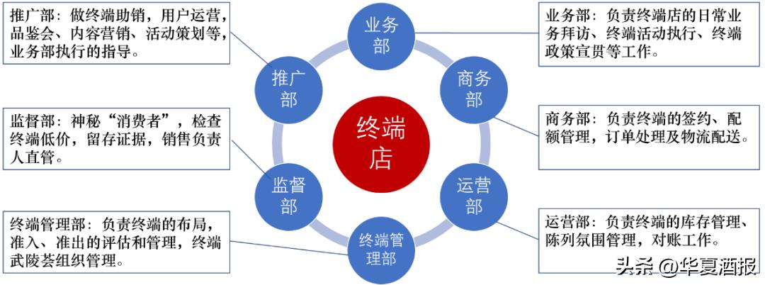 C化时代，从渠道导向到用户教育导向，泸州老窖、洋河、武陵······做了这些成功实践
