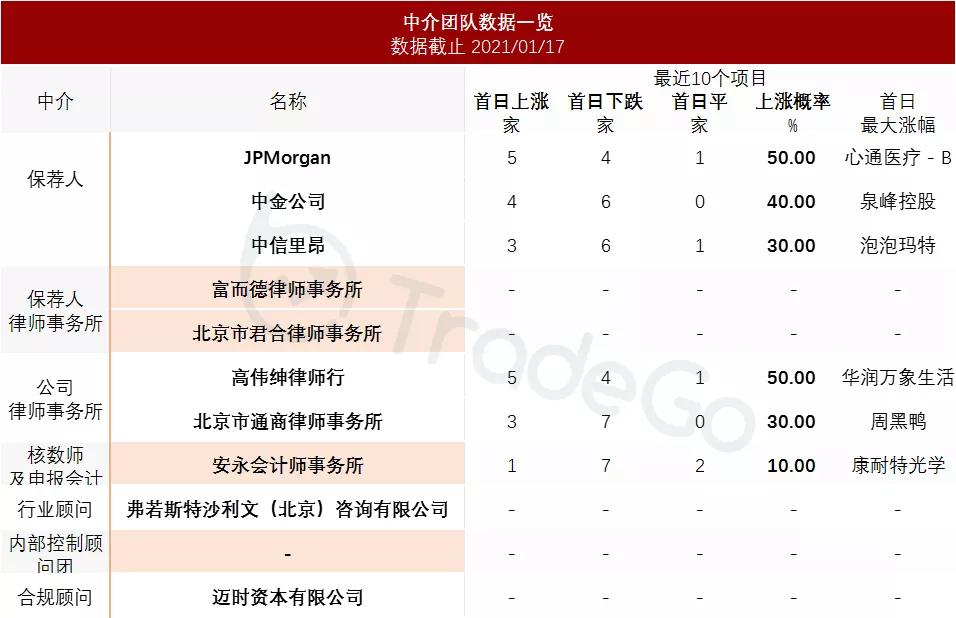 韩束在香港上市,韩束上美公司