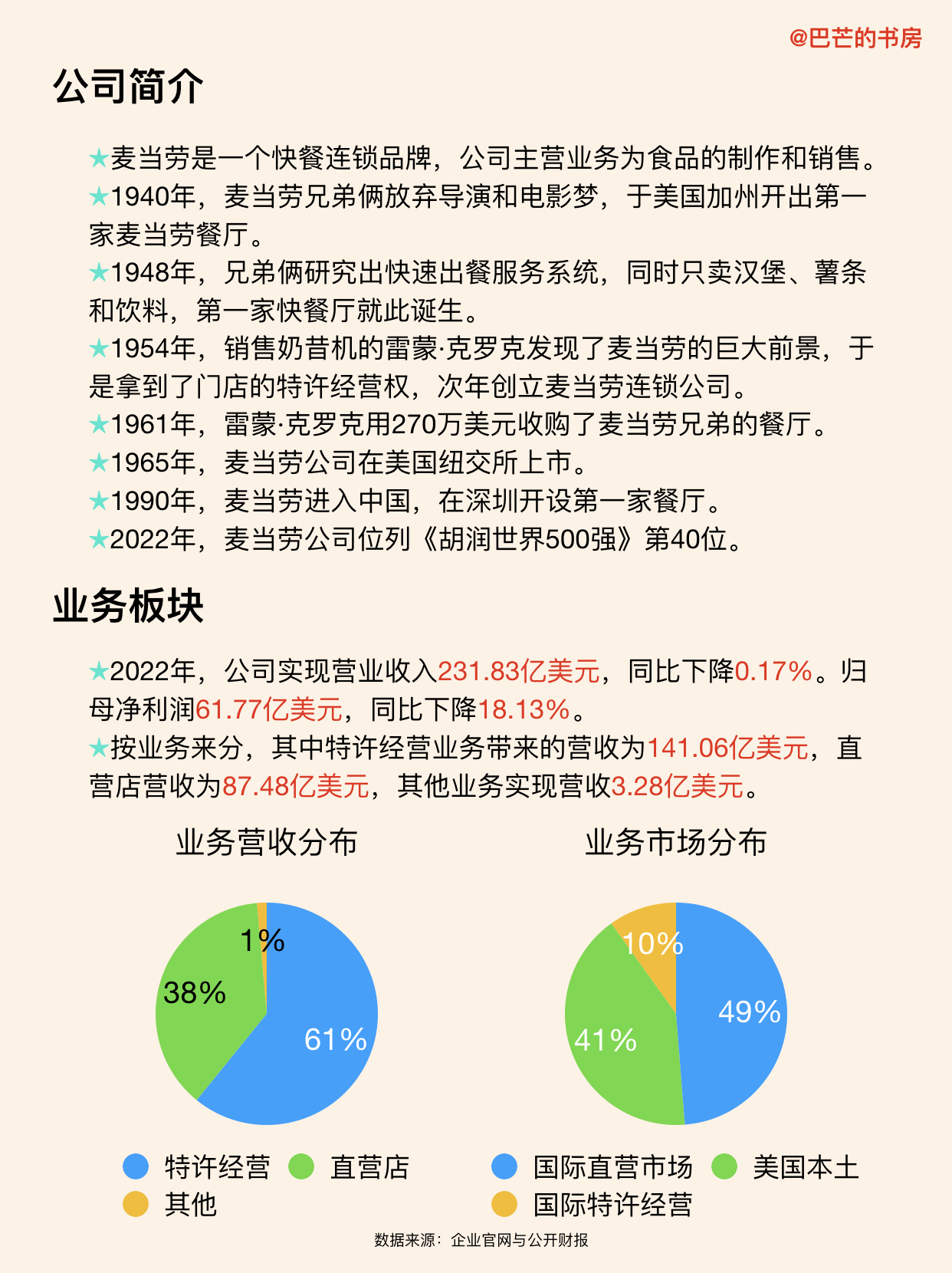 每天了解一家新公司，No.64:麦当劳