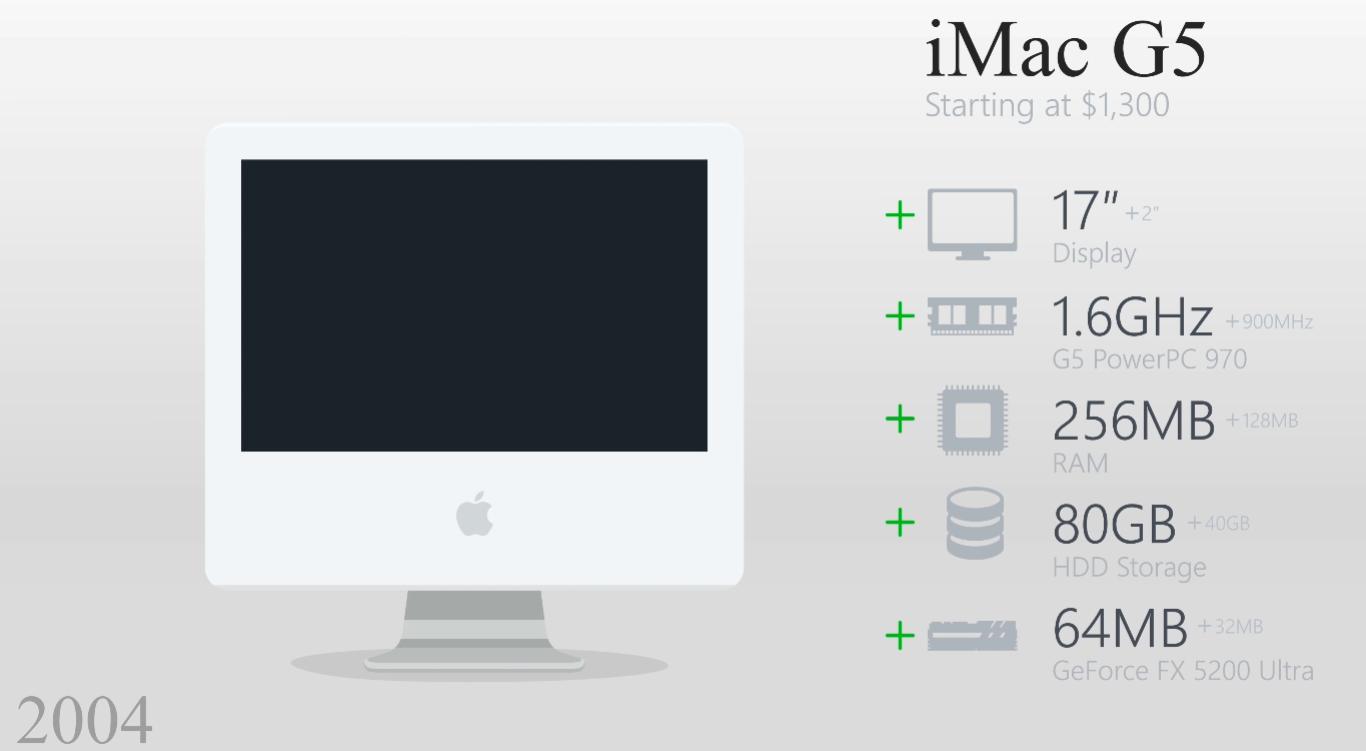 imac一体机真的是最后一代了吗,imac一体机10.11.6怎么能升到10.13