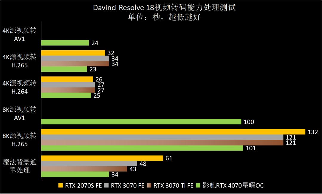 影驰rtx4070星曜oc12g显卡,影驰3060星曜oc显卡测评