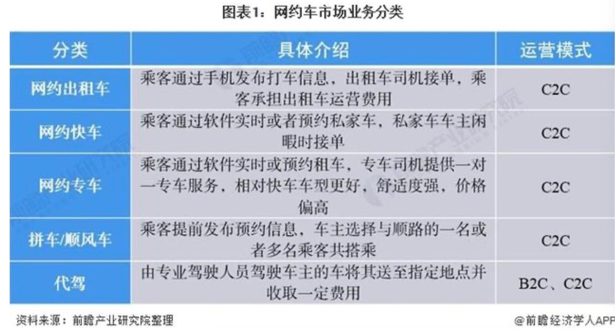 网约车行业分析报告,网约车行业分析