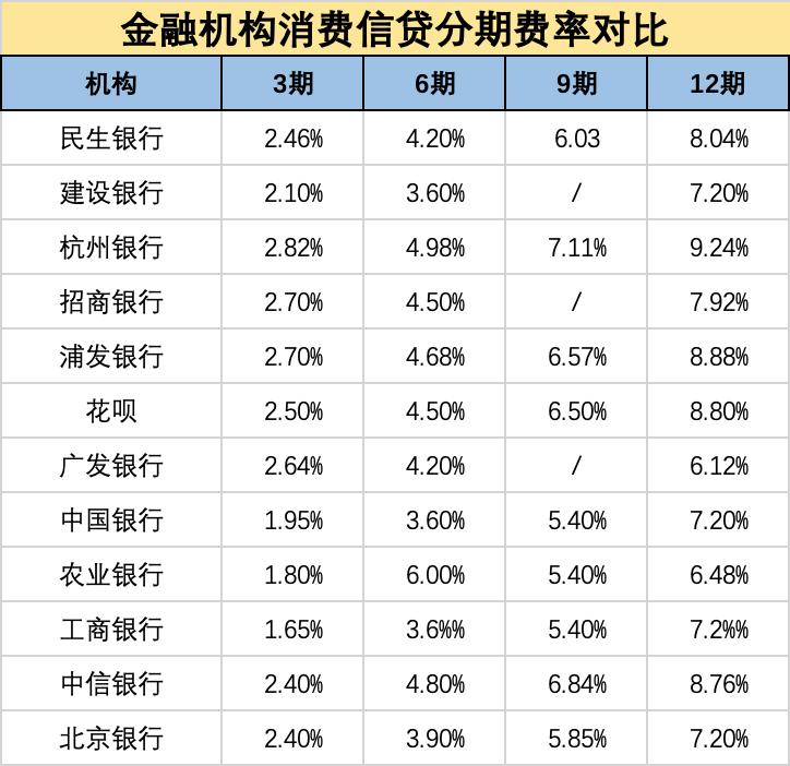 这三年，这个曾被炮轰的产品，很多人又用了起来