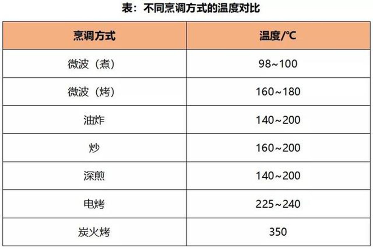 微波炉里飞进去一只苍蝇,当苍蝇飞进微波炉