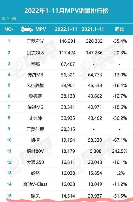 江淮新款大7座mpv瑞风,江淮瑞风商务车七座新能源
