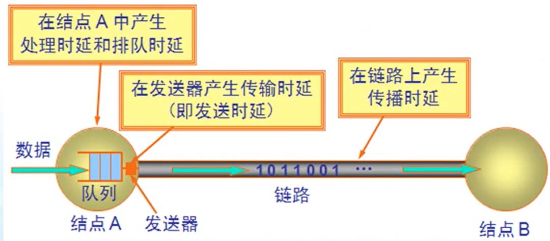 计算机网络概述视频,计算机网络概述及网络设备