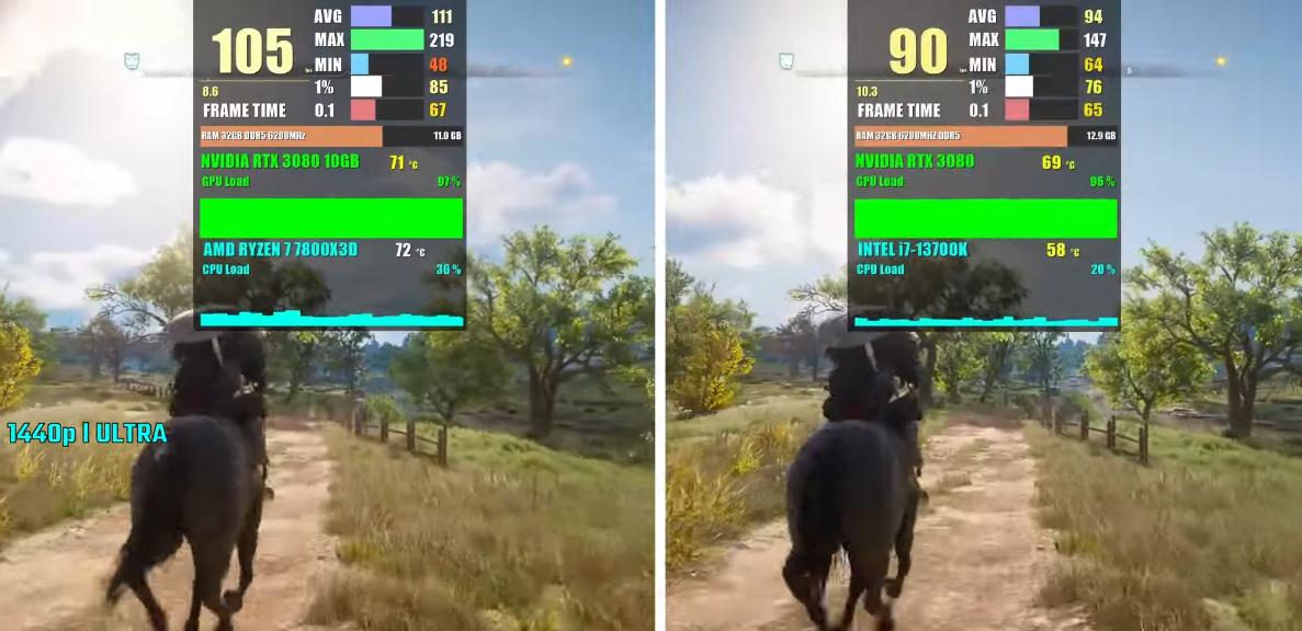 ryzen77800x3d平台电脑配置,ryzen77800x3d