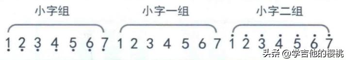 吉他的全音和半音怎么操作,吉他教学乐理知识全音半音