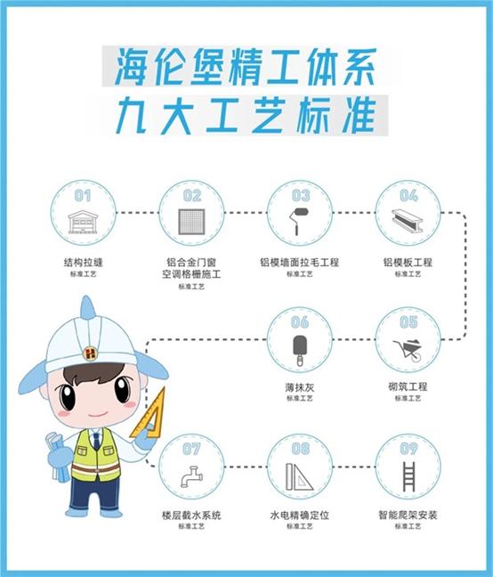 海伦堡2022年拿地,海伦堡2021年销售目标