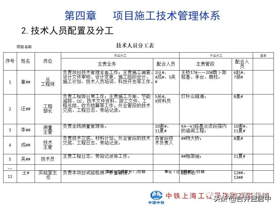 项目施工管理流程图片大全,bim施工项目管理的主要内容是什么