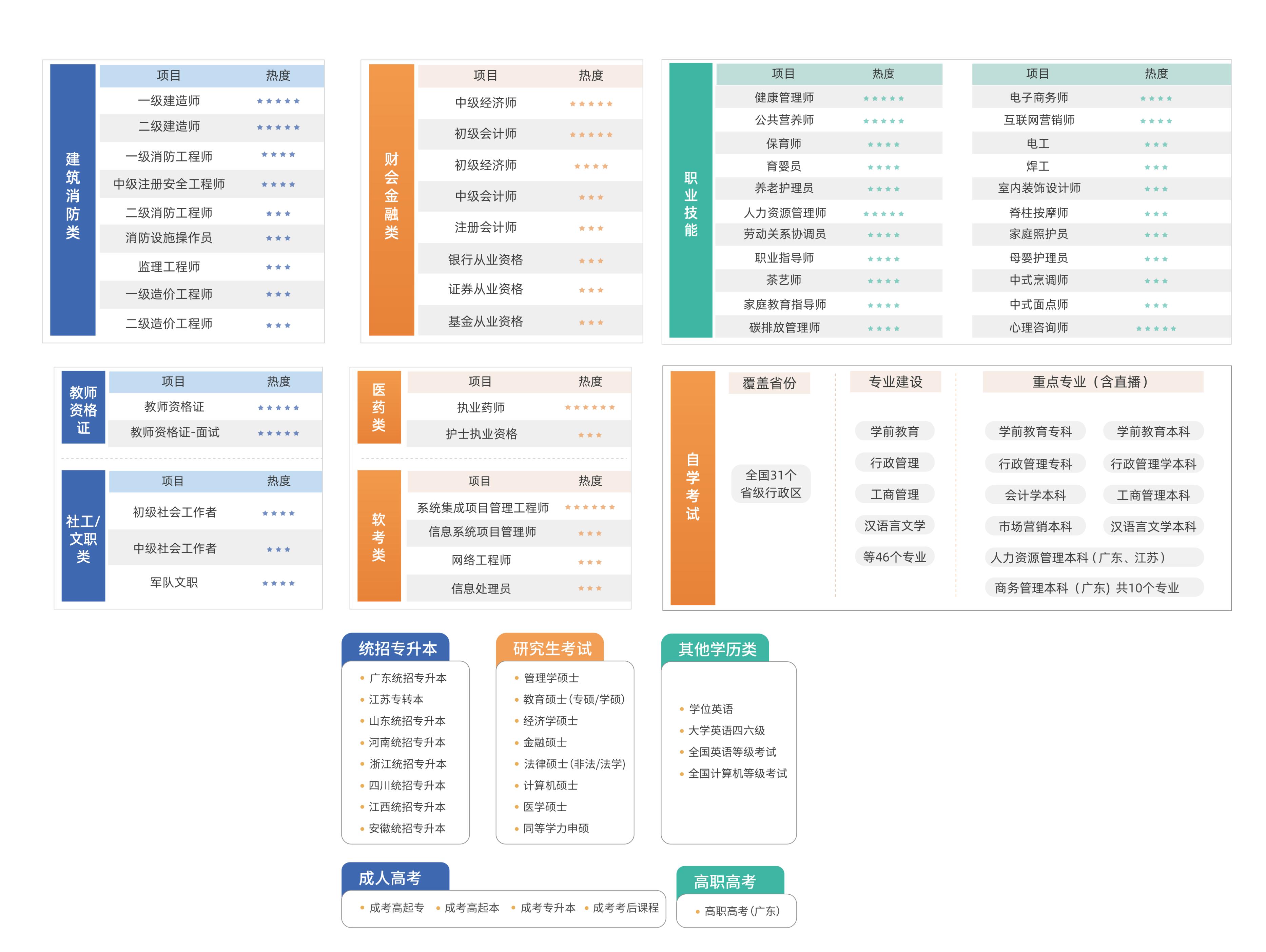 十大口碑最好的网课平台,有哪些网课机构