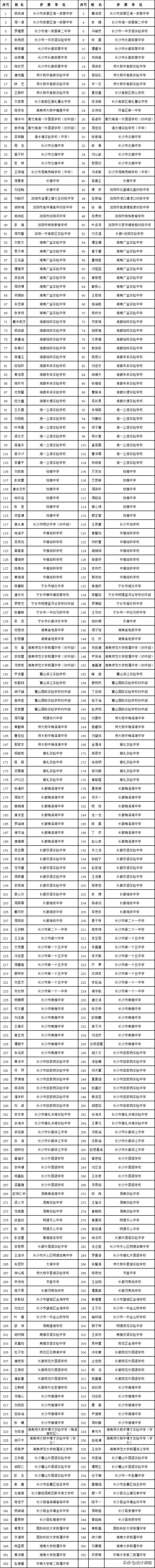 全国少儿书法大赛长沙,长沙2020青少年书法大赛