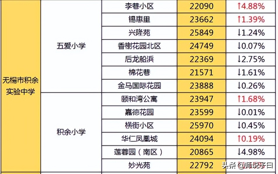 无锡百年高中,无锡百年老店