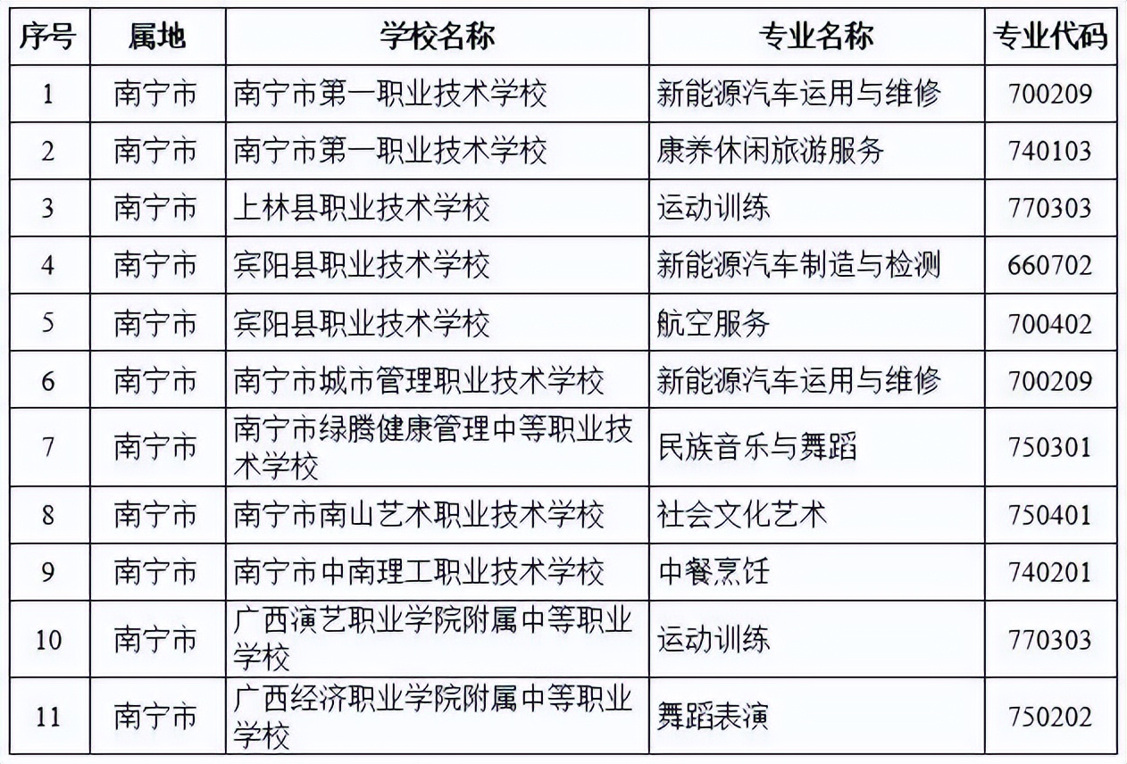 中职最热门十大专业排行榜,中职学校十大热门专业排名