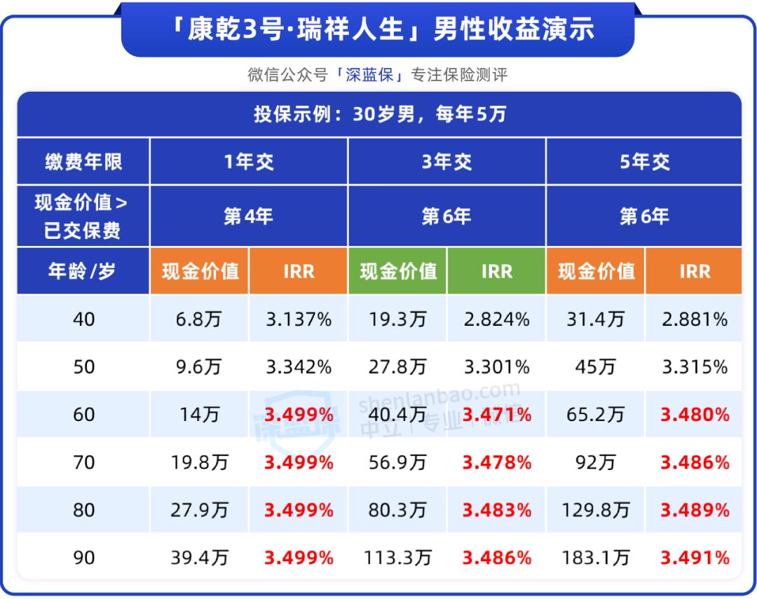 推荐的储蓄险有哪些品牌,目前哪几款理财险最划算