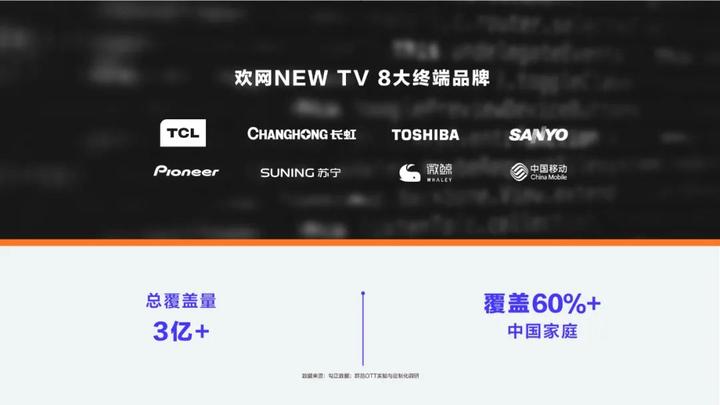 欢网携手群邑智库探究NEWTV商业潜力与营销战术