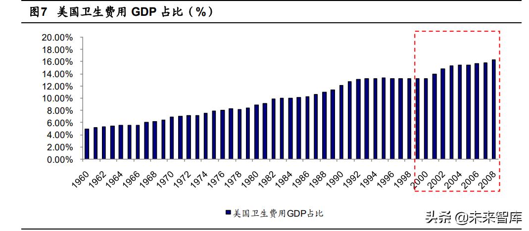 保险行业展望,新的一年保险业趋向