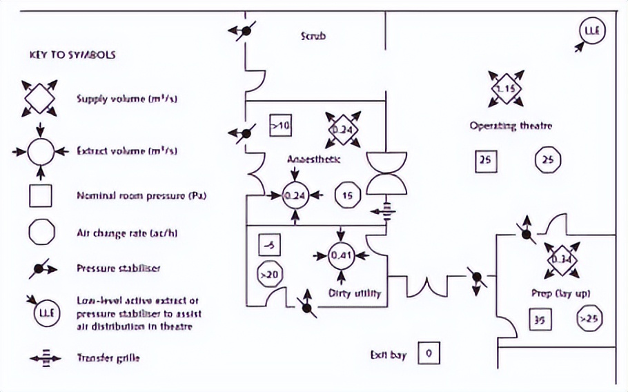 杭州无尘洁净手术室施工,拉萨无尘洁净手术室工程