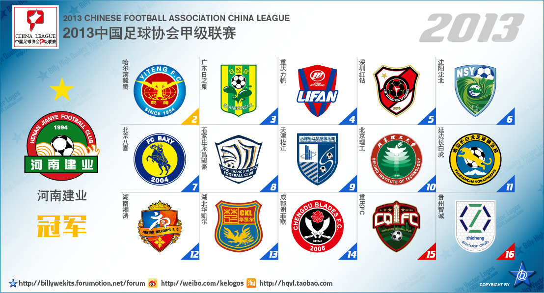 中国足球乙级联赛最新排名,中国次级联赛