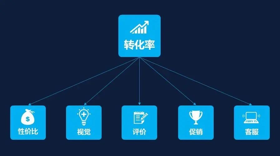 赞皇电商关键词投放介绍,赞皇电商关键词投放模式