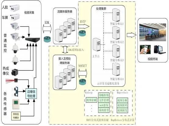 【数字化转型案例】AI图像识别、视频分析技术推动安全生产和管控