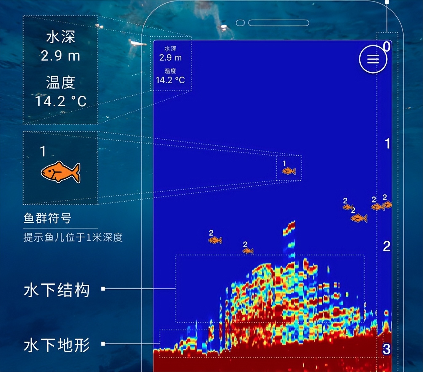哪款可视探测鱼器比较好,探鱼器高清探头哪个品牌好