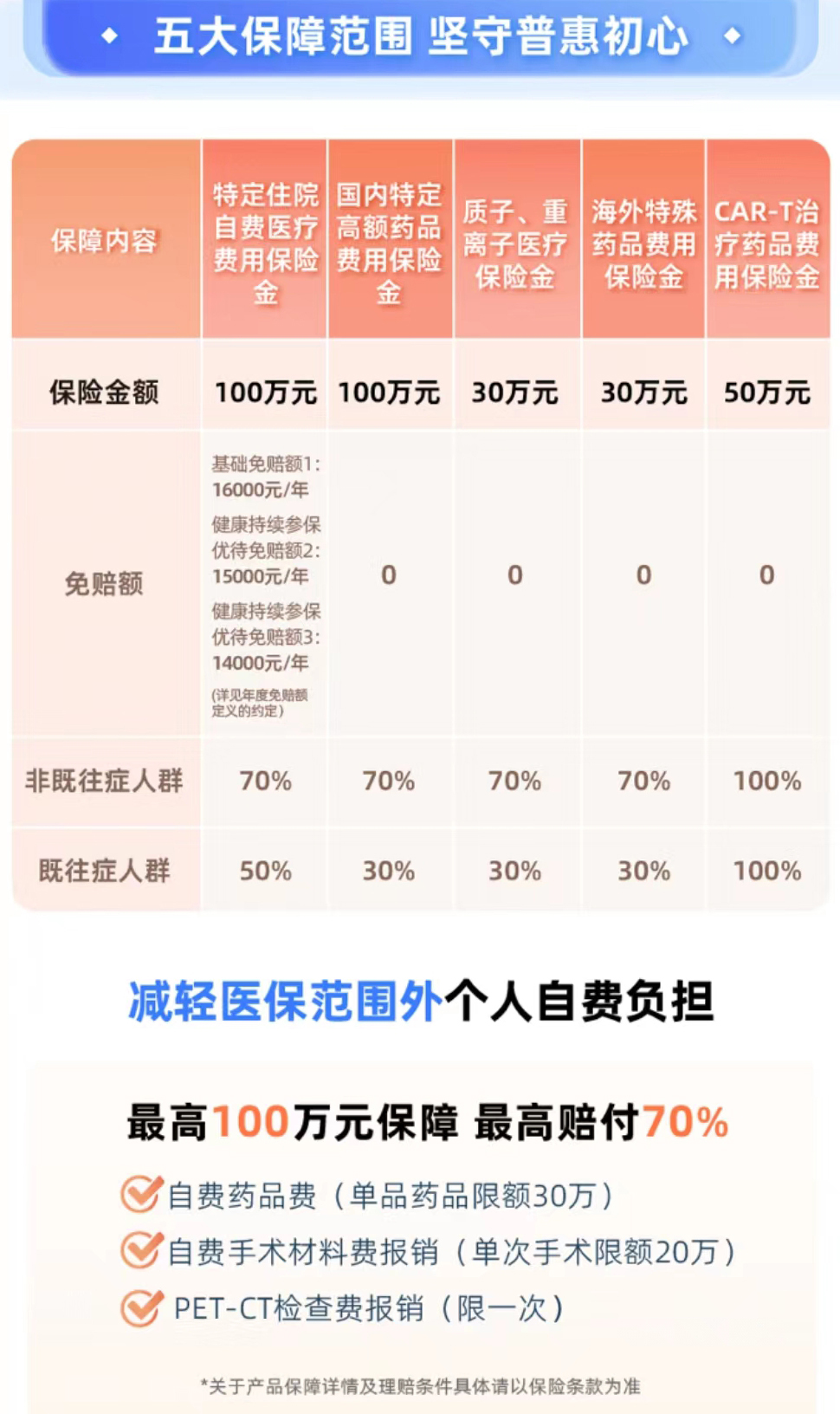 沪惠保2024年投保时间,沪惠保的投保条件