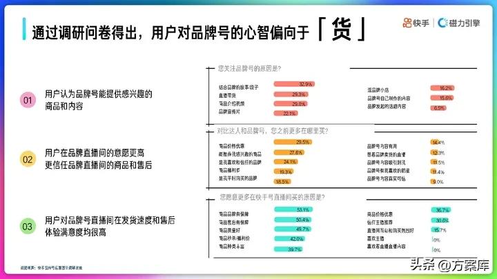 营销策略运营快手,快手营销策划案主题