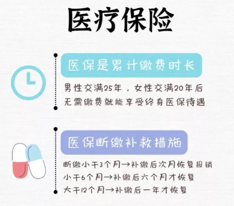 终于搞懂五险一金了,关于五险一金这些你必须知道