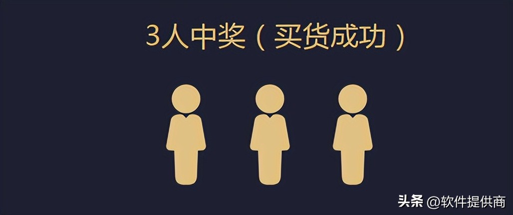 电商私域拼团怎么做得快,拼团类电商的营销策略