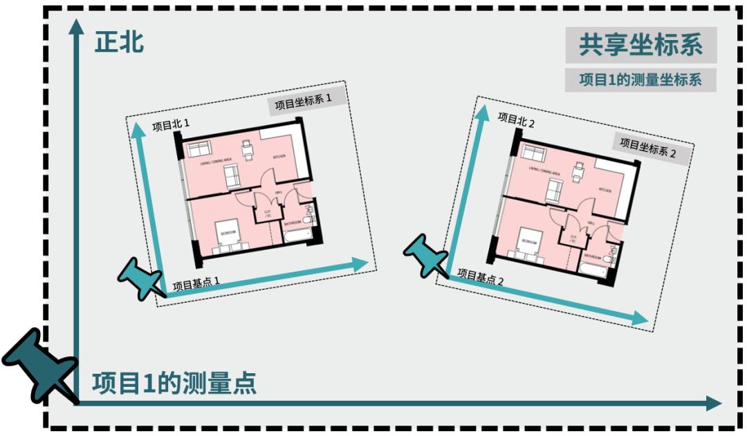 revit四个方位点怎么换,revit上面的功能区怎么调出来