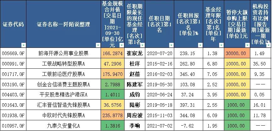 多只权益类基金快速建仓,主动管理基金多大规模合适