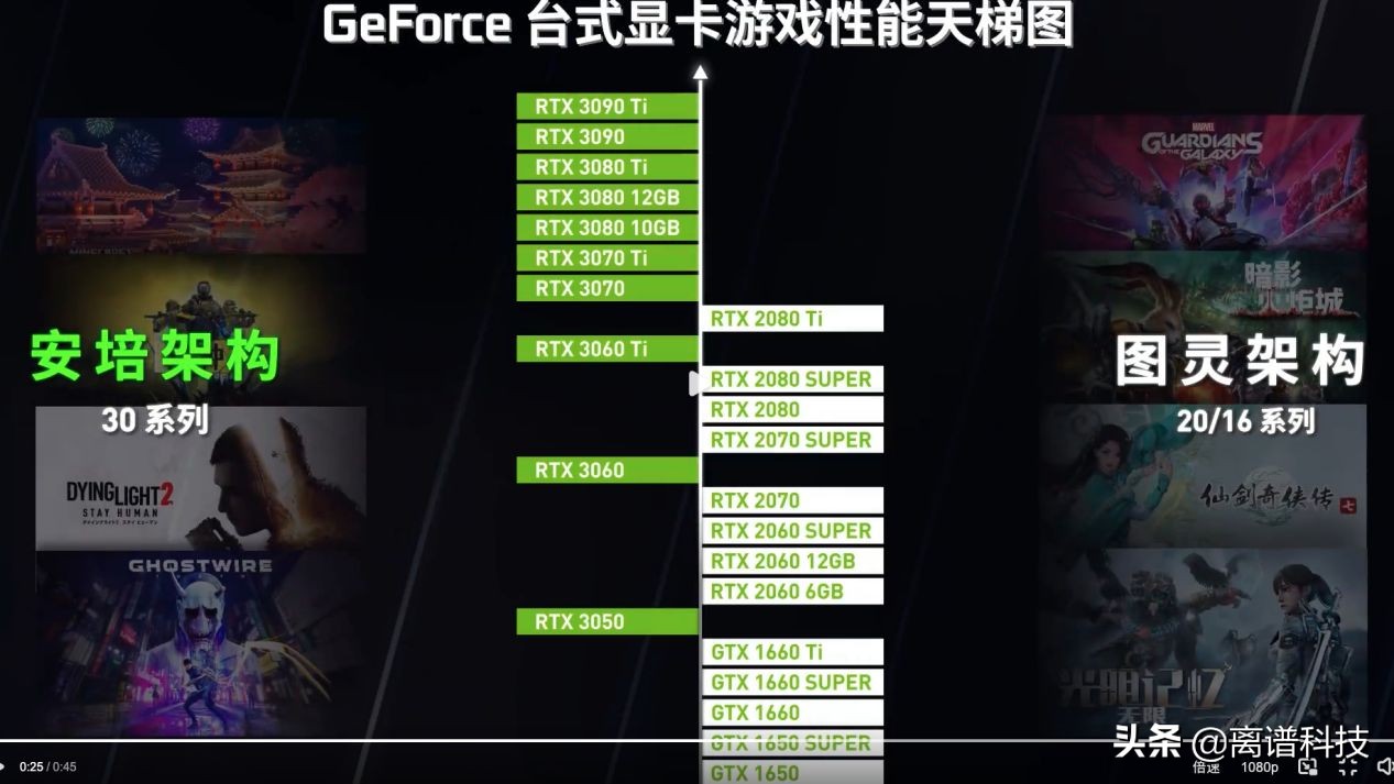 英伟达geforcegtx是什么显卡,英伟达geforcegtx1060显卡怎么样