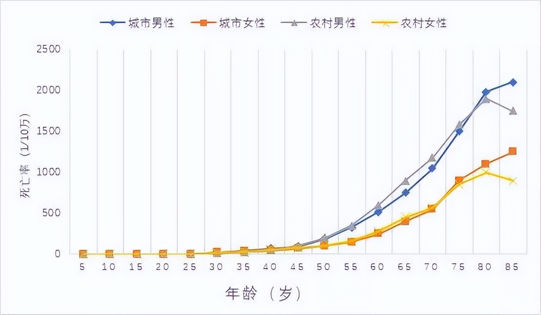 怎样预防癌的发生,预防癌症和肿瘤饮食上注意什么